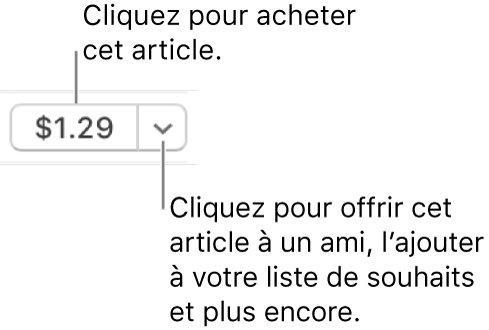 Un bouton affichant un prix. Cliquez sur le prix pour acheter l’article. Cliquez sur le triangle d’expansion pour offrir l’article à un ami, l’ajouter à votre liste de souhaits et plus encore.