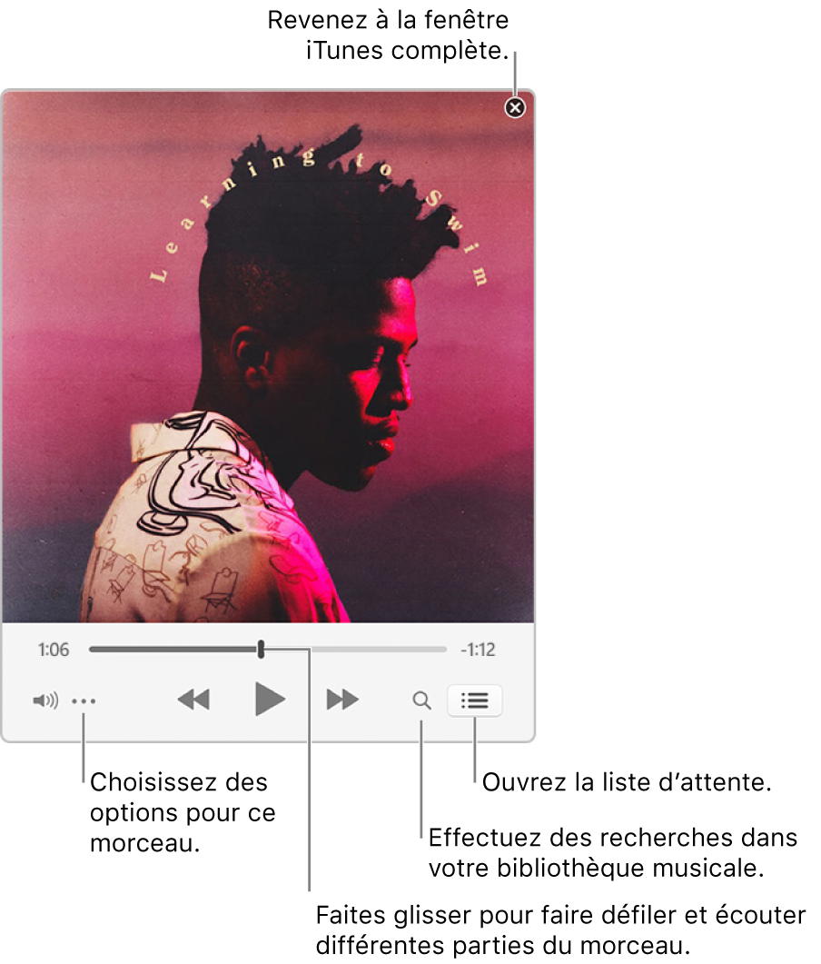 Mini-lecteur agrandi présentant les commandes du morceau à l’écoute. Dans le coin supérieur droit se trouve le bouton Fermer, utilisé pour passer à la fenêtre iTunes complète. En bas de la fenêtre se trouve un curseur, que vous pouvez faire glisser pour accéder à une autre partie du morceau. Sous le curseur, sur le côté gauche, se trouve le bouton Plus, qui vous permet de choisir des options d’affichage et autres pour le morceau en cours de lecture. À l’extrémité droite sous le curseur se trouvent deux boutons : la loupe pour effectuer une recherche dans la bibliothèque musicale et la liste d’attente pour voir ce qui sera lu ensuite.