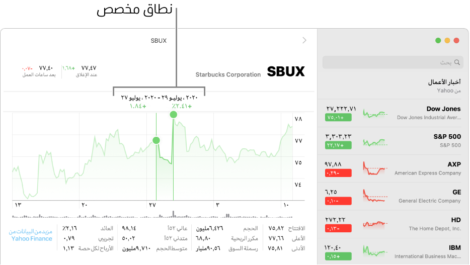 مخطط يعرض البيانات لنطاق مخصص.