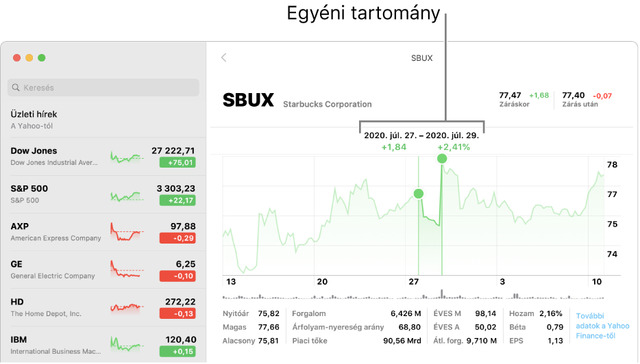 Egy diagram, amely egy egyéni tartományhoz jelenít meg adatokat.