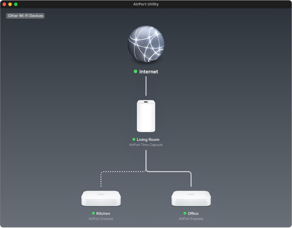 The graphical overview, showing two AirPort Express base stations and an AirPort Time Capsule connected to the internet.