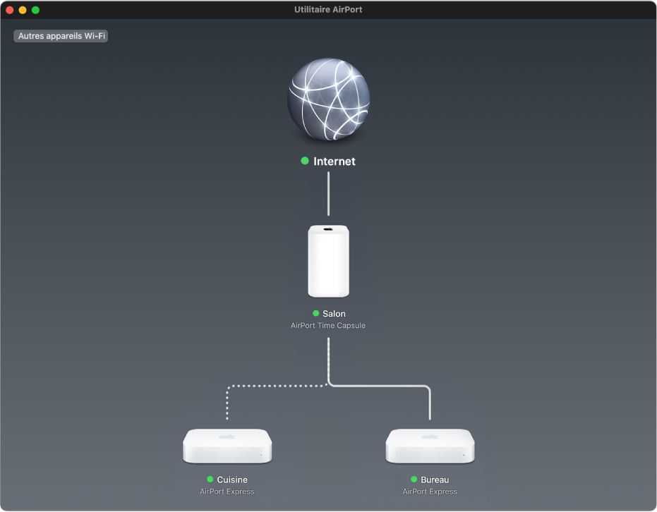 La vue d’ensemble, affichant deux bornes d’accès AirPort Express et une AirPort Time Capsule, connectées à Internet.