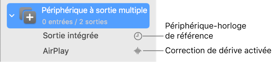 Liste affichant deux périphériques de sortie combinés en un périphérique à sorties multiples.