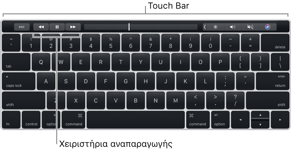 Πληκτρολόγιο με το Touch Bar στο πάνω μέρος. Τα χειριστήρια αναπαραγωγής βρίσκονται στο κέντρο του Touch Bar.