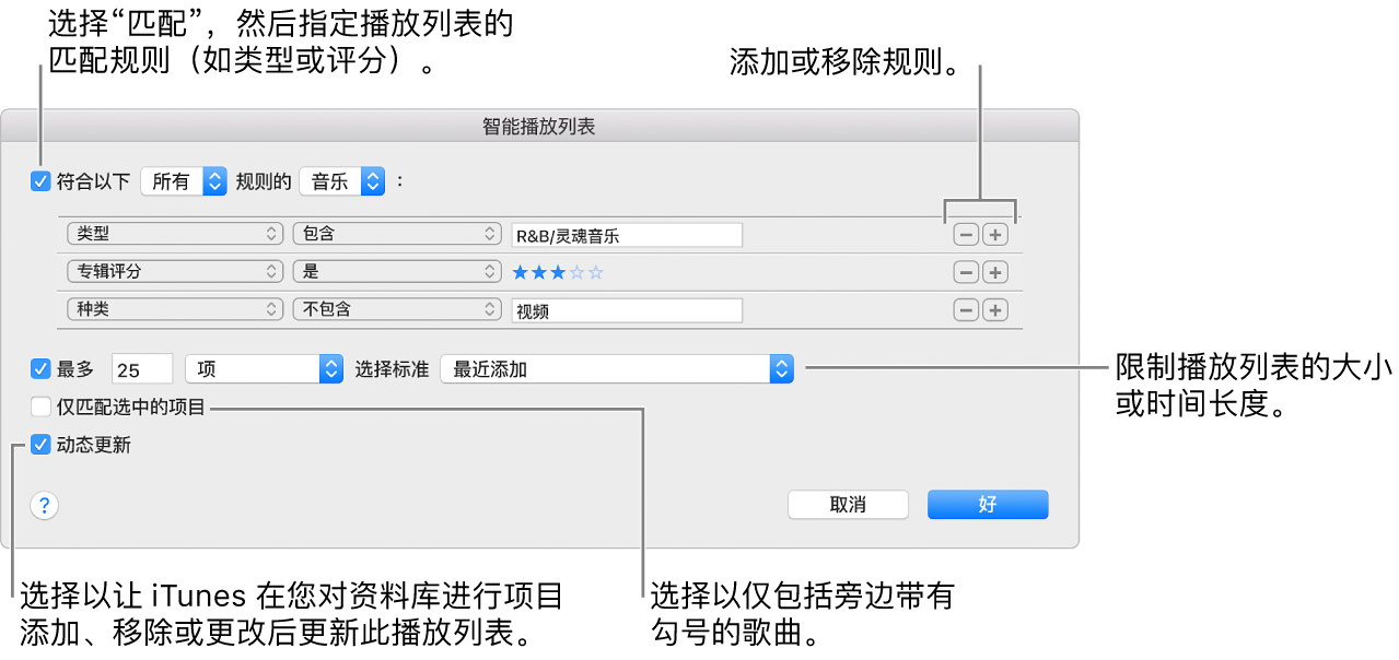 智能播放列表窗口：在左上角中，选择“匹配”，然后指定播放列表的匹配标准（如类型或评分）。通过点按右上角的“添加”或“移除”按钮来继续添加或移除规则。在窗口的下半部分中选择多个选项，如限制播放列表的大小或持续时间、包括仅勾选的歌曲或者让 iTunes 随资料库中项目的变化而更新播放列表。