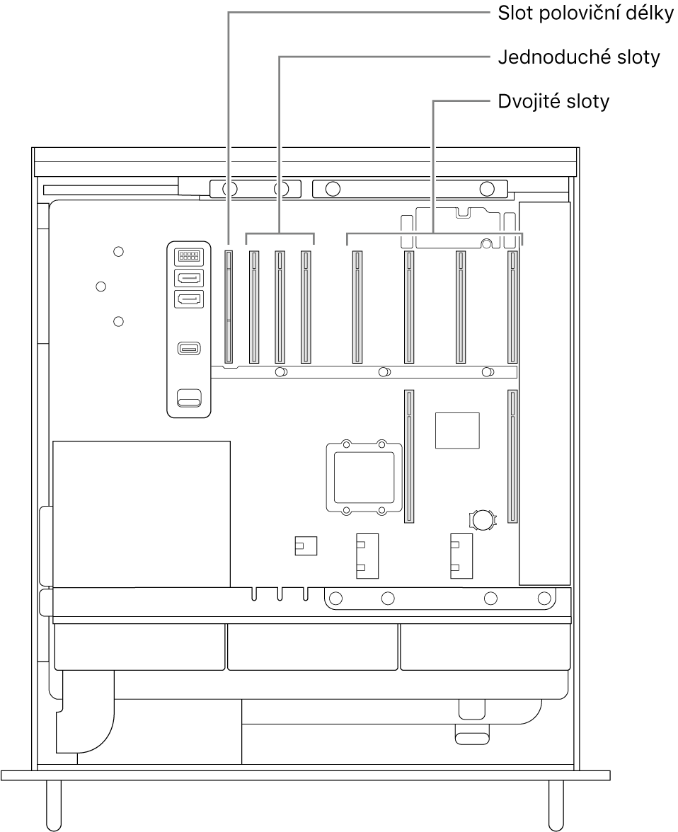 Pohled z boku do otevřeného Macu Pro s popisky ukazujícími umístění čtyř dvojitých slotů, tří jednoduchých slotů a slotu poloviční délky