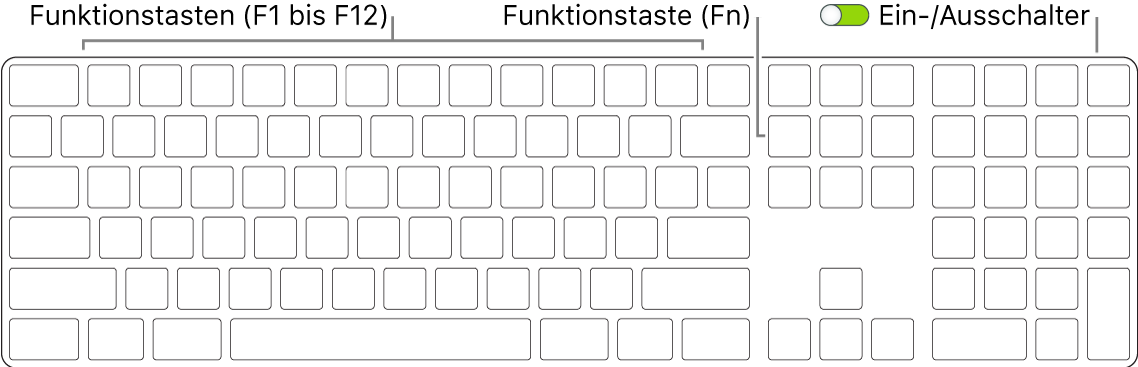 Das Magic Keyboard mit Funktionstaste (Fn) unten links und dem Ein-/Ausschalter oben rechts auf der Tastatur