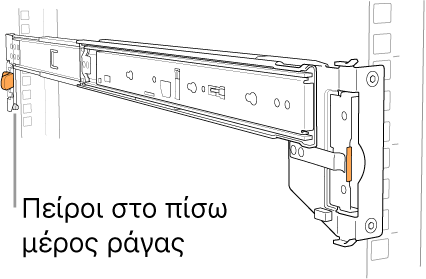 Διάταξη ράγας όπου φαίνεται η τοποθεσία των πίσω ακίδων ράγας.