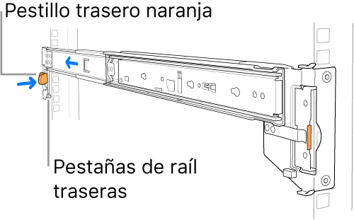 Conjunto de riel que muestra la ubicación de las patillas traseras del riel y el pestillo.