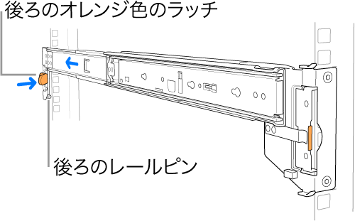 レールアセンブリ。後部のレールピンとラッチの位置が示されています。