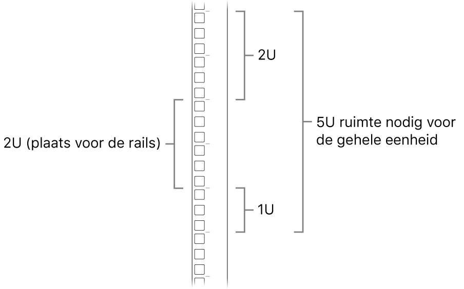 De zijkant van een rack met de benodigde units voor het installeren van een Mac Pro.