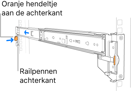 Een rail waarop de locatie van de achterste pinnen en hendel wordt aangegeven.