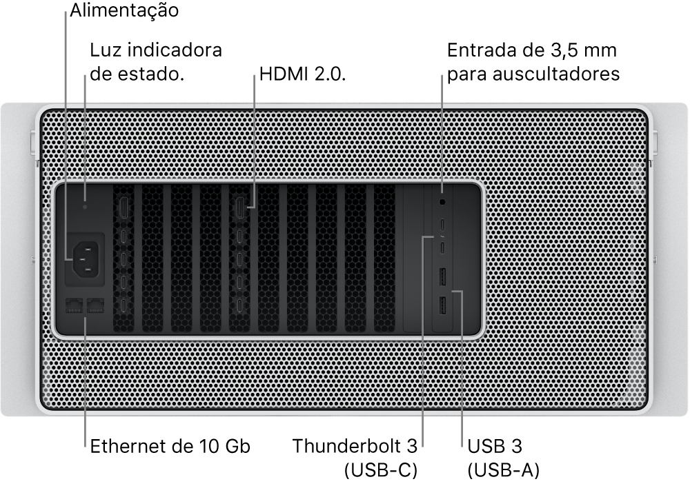 A parte traseira do Mac Pro a mostrar a porta de alimentação, uma luz indicador de estado, duas portas HDMI 2.0, uma entrada de 3,5 mm para auscultadores, duas portas Ethernet Gigabit 10, duas Thunderbolt 3 (USB-C) e duas portas USB-A.