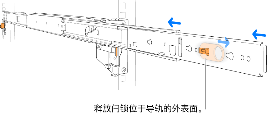 正在缩回的导轨套件。