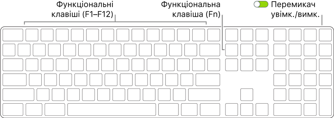 Клавіатура Magic Keyboard із функціональною клавішею (Fn) у лівому нижньому куті та перемикач живлення у верхньому правому куті клавіатури.