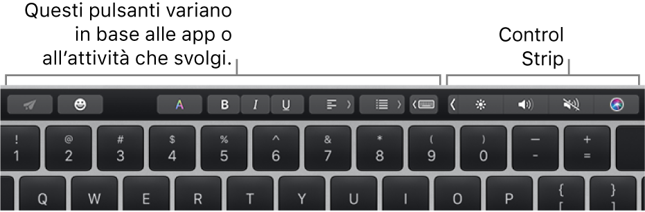 Sulla sinistra, Touch Bar con pulsanti che variano a seconda dell'app o dell'operazione e Control Strip contratta sulla destra.