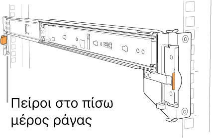 Διάταξη ράγας όπου φαίνεται η τοποθεσία των πίσω ακίδων ράγας.