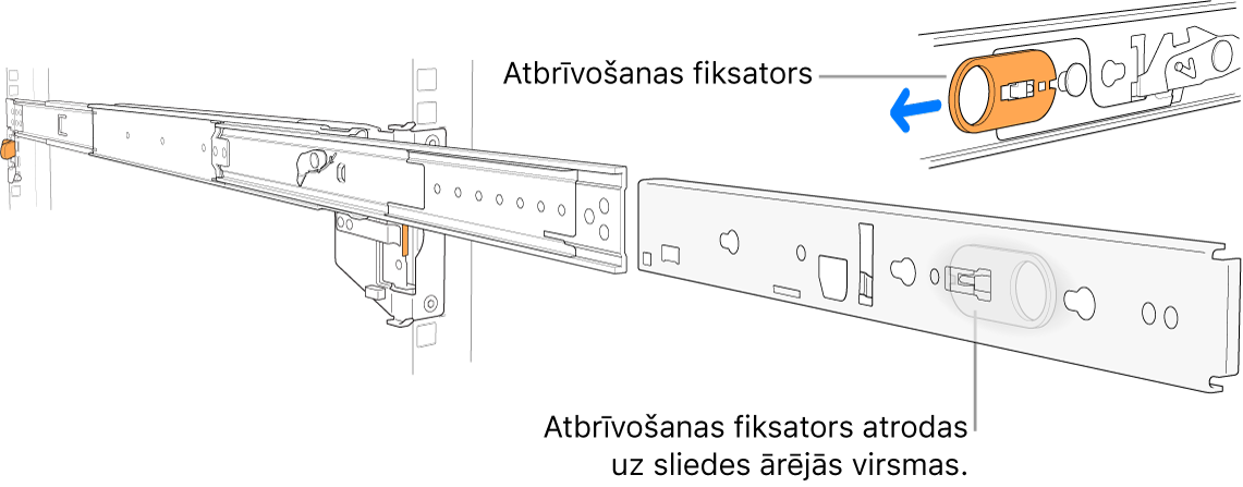 Pagarināts sliedes mezgls ar izceltu atbrīvošanas fiksatoru.