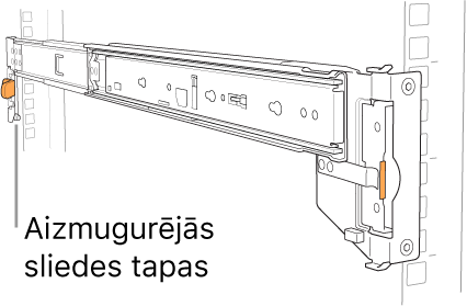 Sliedes mezgls ar parādītu aizmugurējo sliedes tapu atrašanās vietu.