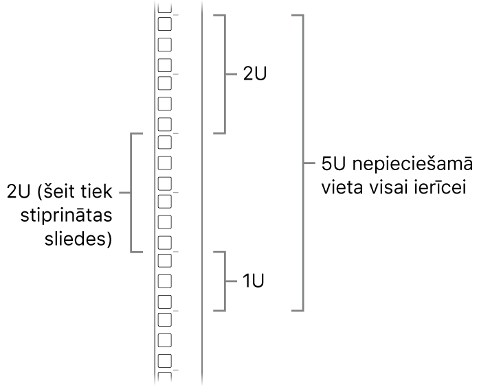 Skats uz statīvu no sāna; redzami Mac Pro datora uzstādīšanai nepieciešamie elementi.