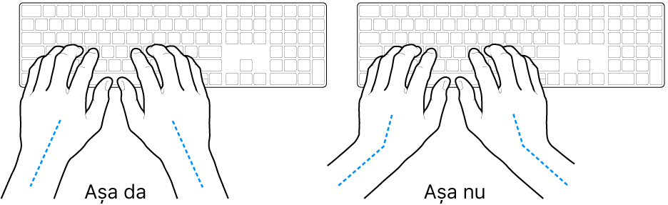 Mâini poziționate deasupra unei tastaturi, indicând alinierea corectă și incorectă a încheieturii și a mâinii.