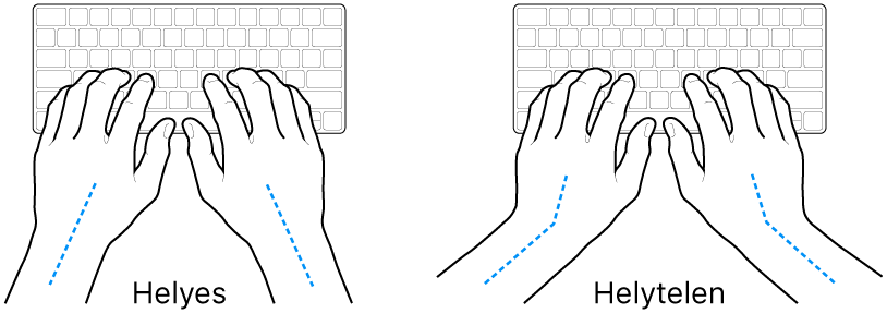Kéz a billentyűzeten – a csukló és a kéz helyes és helytelen tartásának bemutatása.