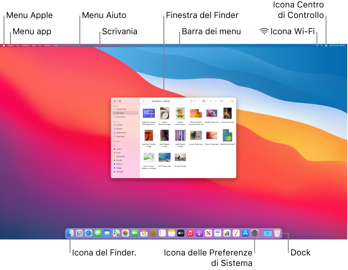 Schermo del Mac che mostra il menu Apple, il menu delle app, il menu Aiuto, la scrivania, la barra dei menu, una finestra del Finder, l'icona del Wi-Fi, l'icona del Centro di Controllo, l'icona del Finder e l'icona di Preferenze di Sistema e il Dock.