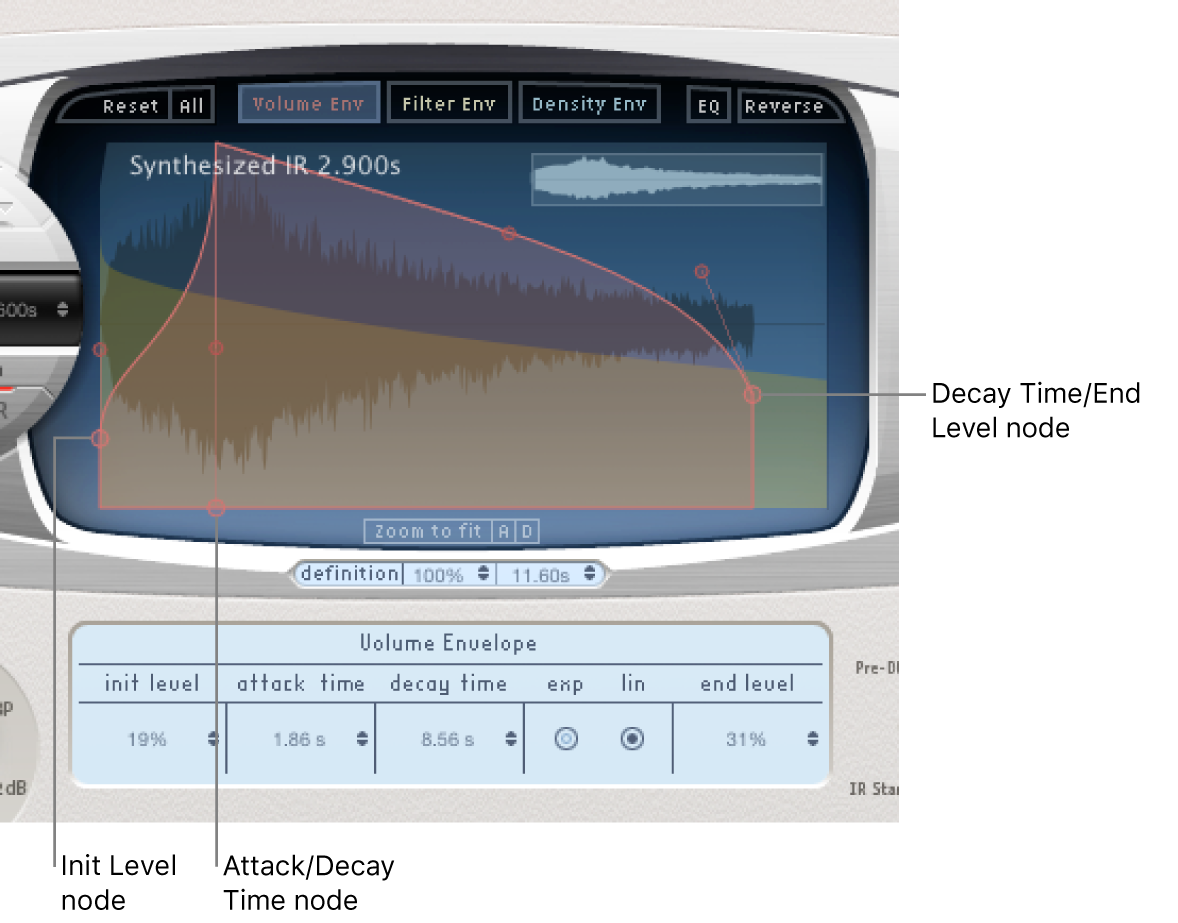 The Space Designer volume envelope controls and nodes.