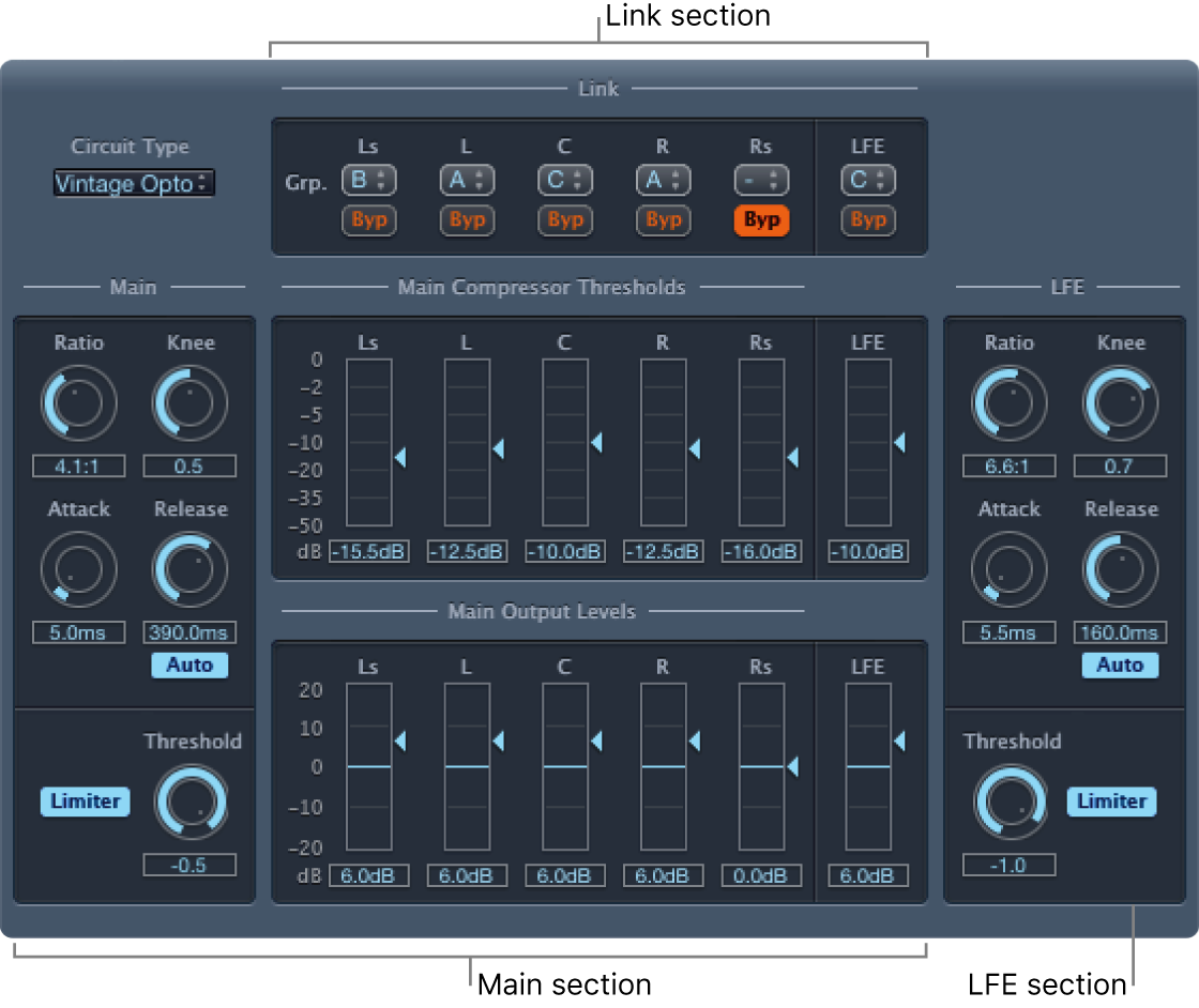 Ventana “Surround Compressor”.