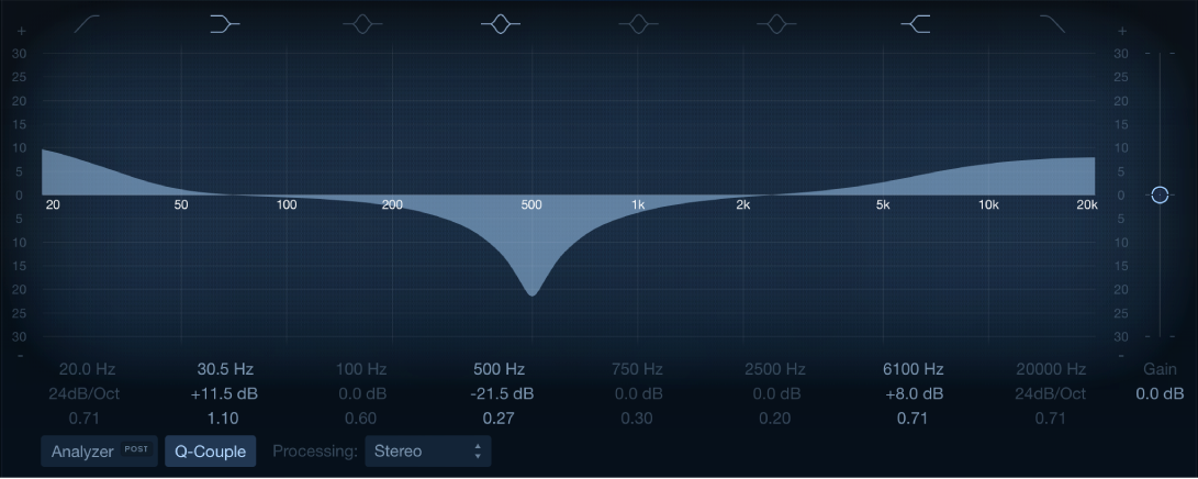 Fenêtre Channel EQ.