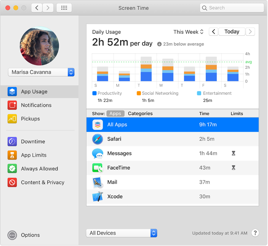 The Screen Time App Usage pane, showing app usage for a child in a Family Sharing group. The downtime icon appears next to apps that have met the time limit.