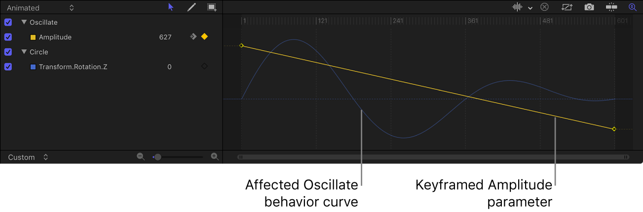 Keyframe-Editor mit einer abklingenden Oszillation