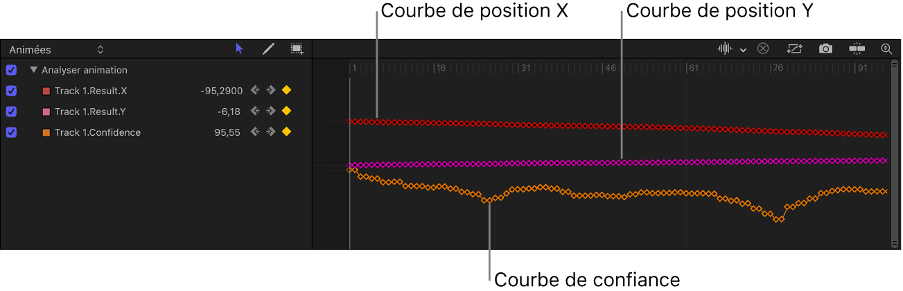 Éditeur d’images clés affichant les images clés de suivi