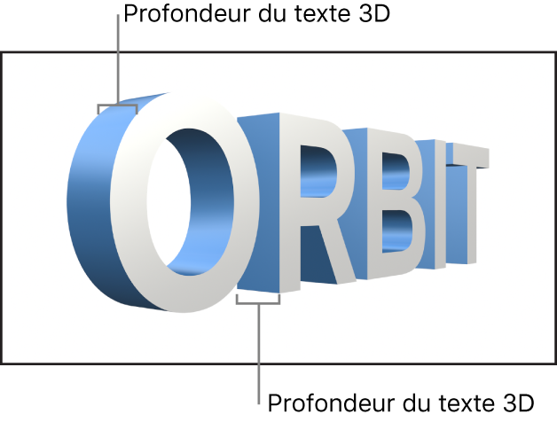 Canevas affichant la profondeur d’un objet texte 3D