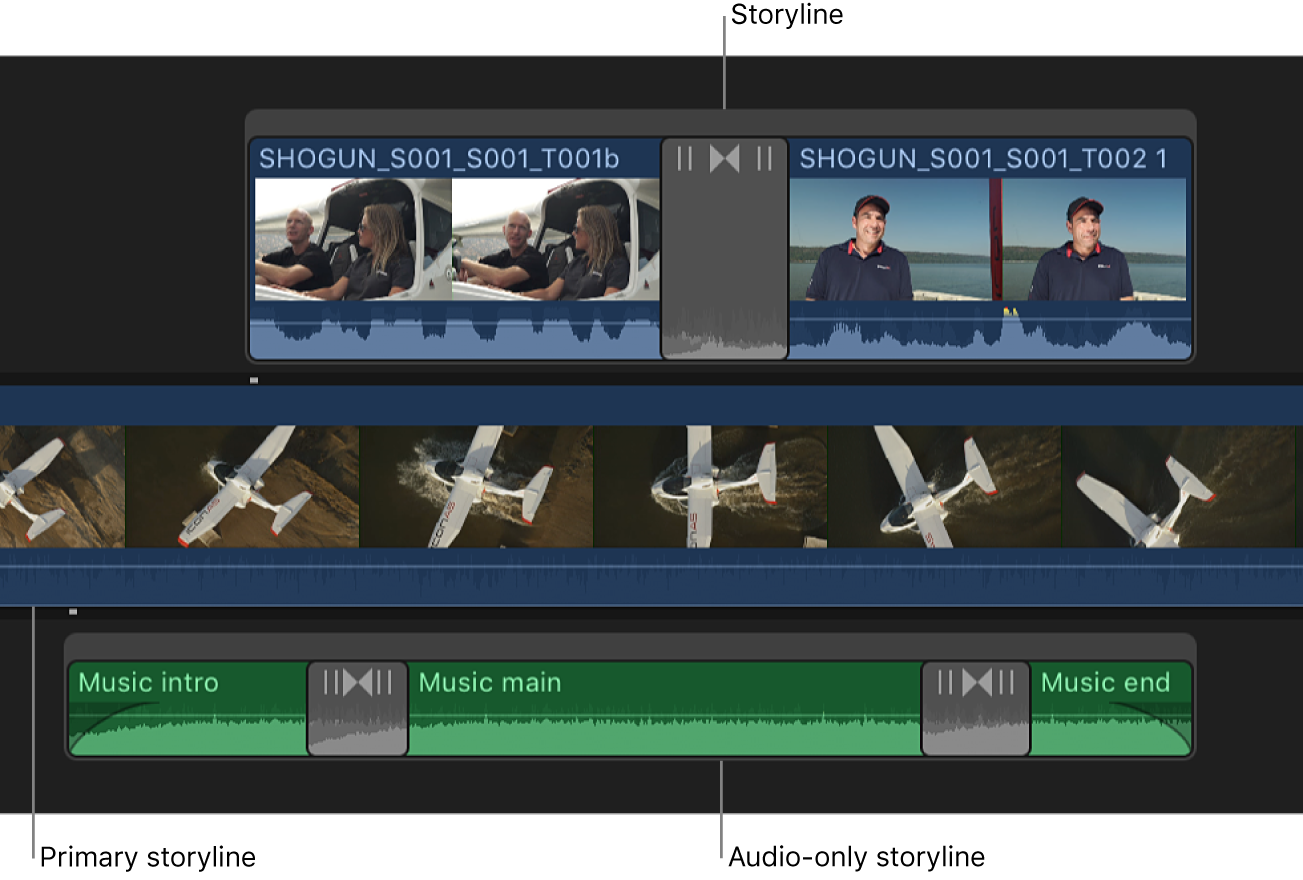 The timeline showing video and audio storylines surrounding the primary storyline