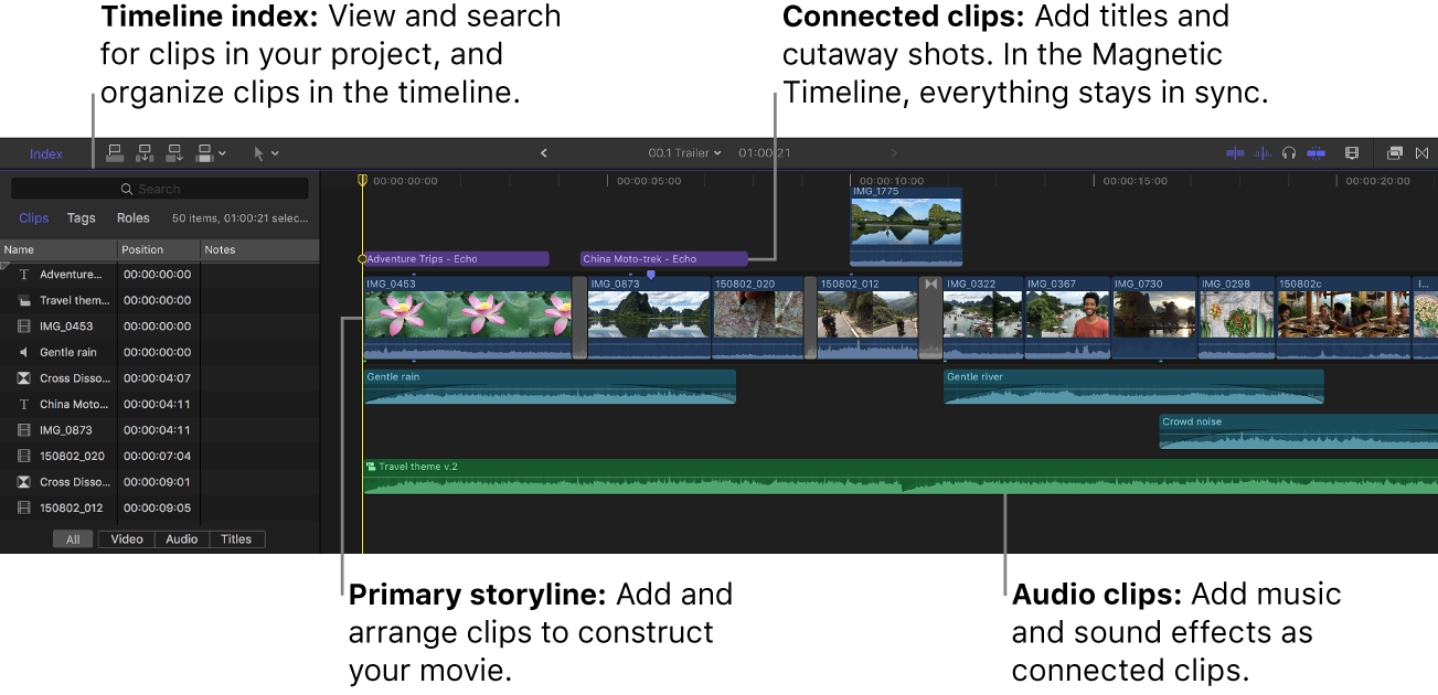 El índice de la línea de tiempo a la izquierda y línea de tiempo a la derecha con el argumento principal, los clips conectados y los clips de audio