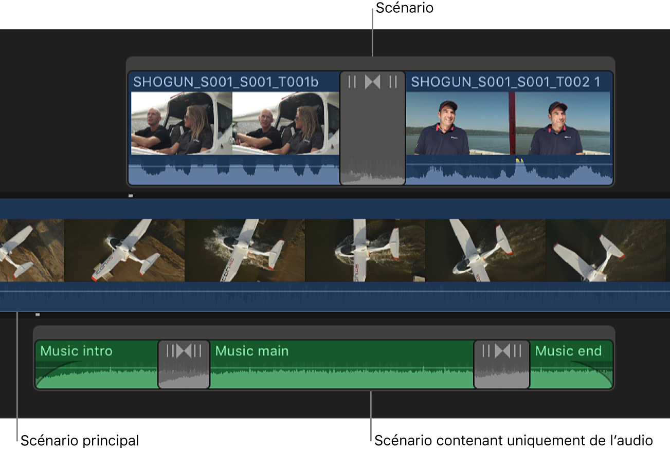 Scénarios vidéo et audio au-dessus et en dessous du scénario principal