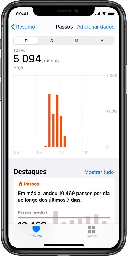 O ecrã Resumo na aplicação Saúde a mostrar os destaques de passos dados naquela data. No destaque pode ler‑se: “Está a fazer mais passos do que o habitual a esta hora”. Por baixo, um gráfico indica que o utilizador deu 4028 passos até àquela hora, comparados com 2640 até à mesma hora no dia anterior. Por baixo do gráfico encontra‑se informação sobre os minutos de atenção plena. No canto inferior esquerdo está o botão Resumo e no canto inferior direito está o botão Explorar.