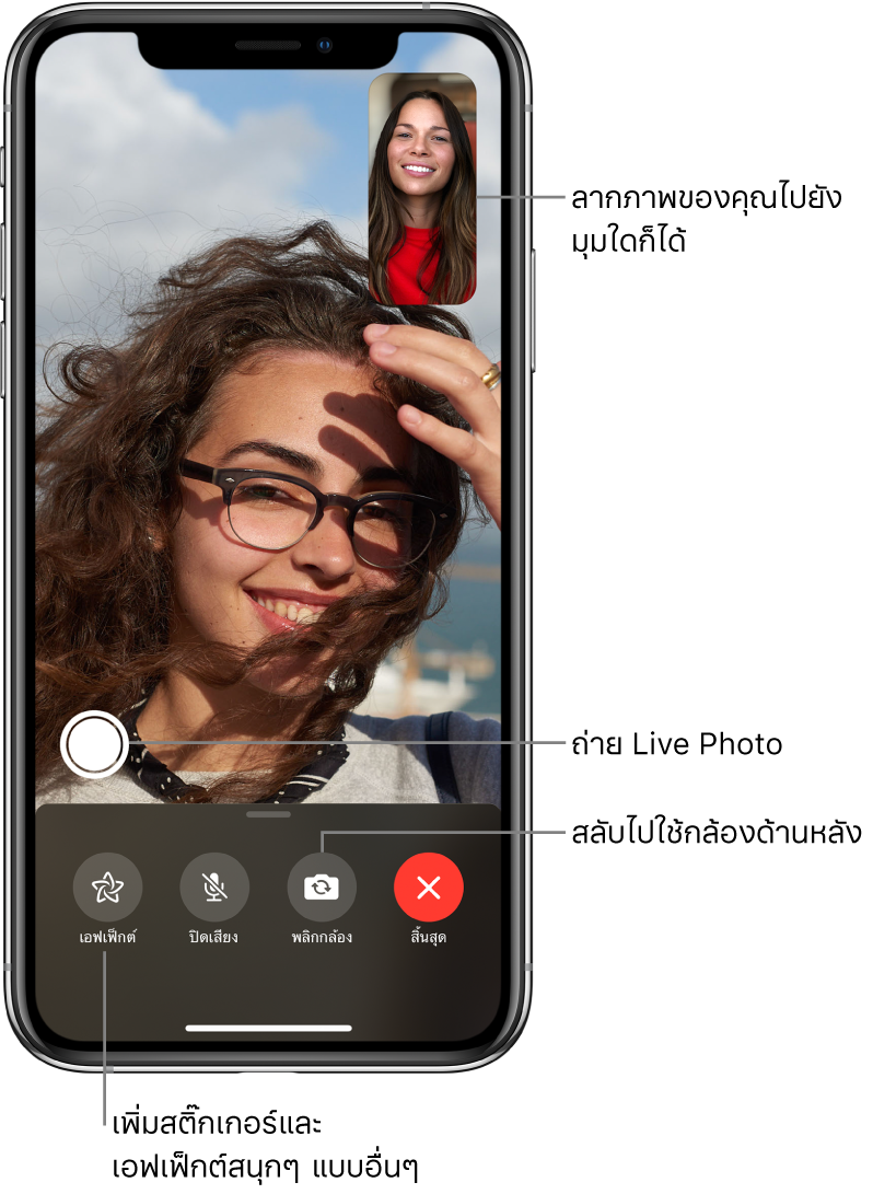 หน้าจอ FaceTime กำลังแสดงการโทรที่ทำงานอยู่ ภาพของคุณจะแสดงขึ้นในรูปสี่เหลี่ยมขนาดเล็กที่ด้านขวาบน และภาพของอีกคนหนึ่งจะแสดงเต็มหน้าจอที่เหลือ ด้านล่างสุดของหน้าจอจะมีปุ่มเอฟเฟ็กต์ ปุ่มปิดเสียง ปุ่มพลิก และปุ่มสิ้นสุด ปุ่มสำหรับถ่าย Live Photo จะอยู่เหนือปุ่มเหล่านั้น