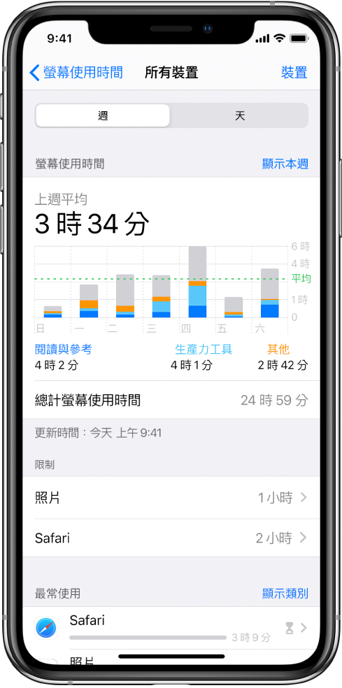 「螢幕使用時間」每週報告，依類別和 App 顯示用於 App 的總時間長度。