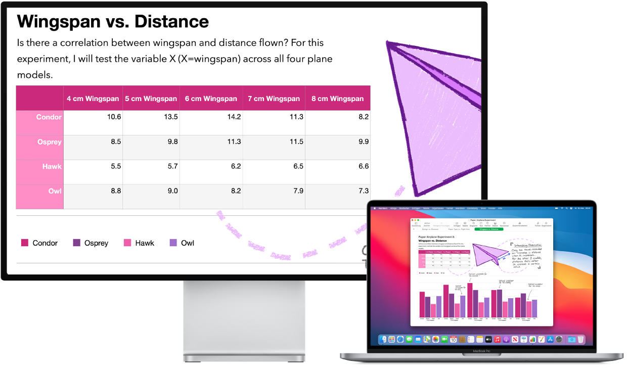 Die Funktion „Zoomen (Display)“ ist auf dem Schreibtischbildschirm aktiv, während die Bildschirmgröße auf dem MacBook Pro unverändert bleibt.