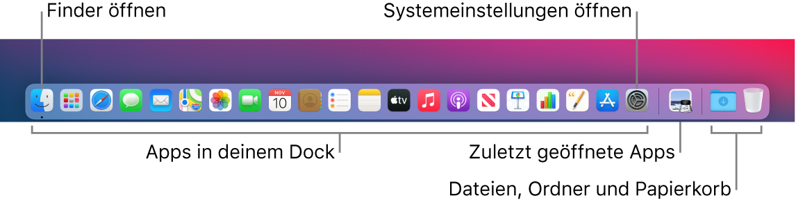 Das Dock mit Finder, Systemeinstellungen und der Linie im Dock, die Apps von Dateien und Ordner abtrennt.