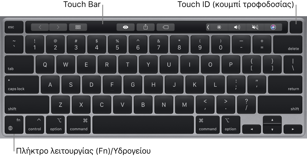 Το πληκτρολόγιο του MacBook Pro στο οποίο φαίνεται το Touch Bar, το Touch ID (κουμπί τροφοδοσίας) και το πλήκτρο Λειτουργίας (Fn) στην κάτω αριστερή γωνία.