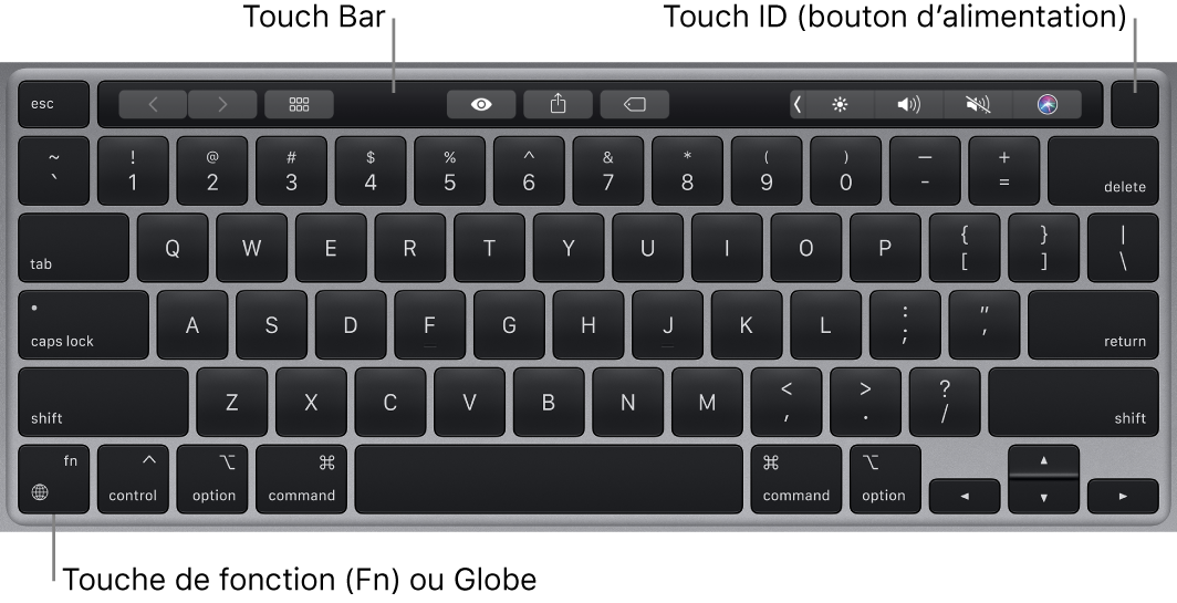 Clavier du MacBook Pro affichant la Touch Bar, Touch ID (bouton d’alimentation), ainsi que la touche de fonction (Fn) dans le coin inférieur gauche.