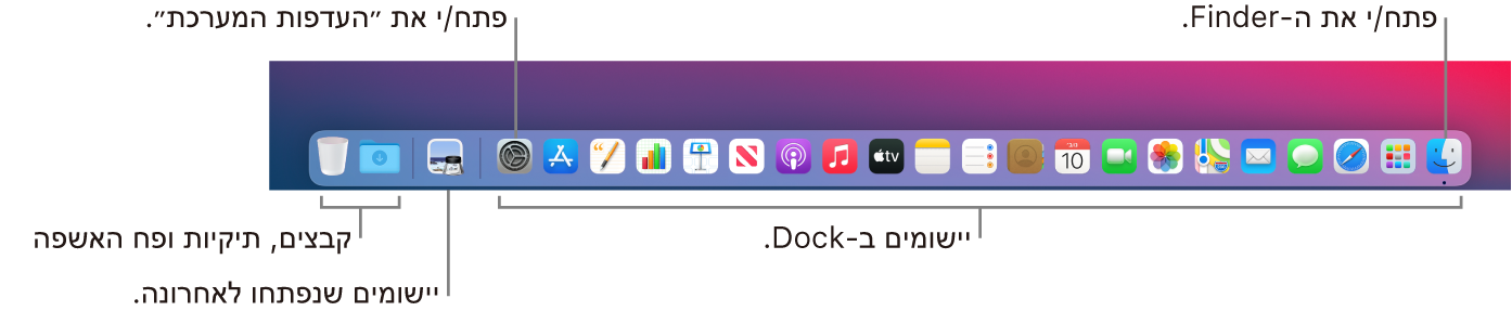 ה‑Dock עם תצוגה של ה‑Finder, ״העדפות המערכת״ והקו המפריד ב‑Dock שמבדיל בין יישומים לבין קבצים ותיקיות.