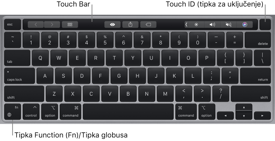 Tipkovnica računala MacBook Pro, s prikazom Touch Bara, Touch ID-ja (tipke za uključivanje) i Funkcijskom tipkom (Fn) u donjem lijevom uglu.