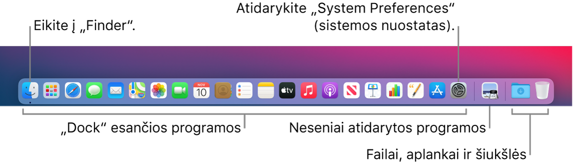 Funkcija „Dock“, kurioje matosi „Finder“, „System Preferences“ ir „Dock“ skirtukas, skiriantis programa nuo failų ir aplankų.