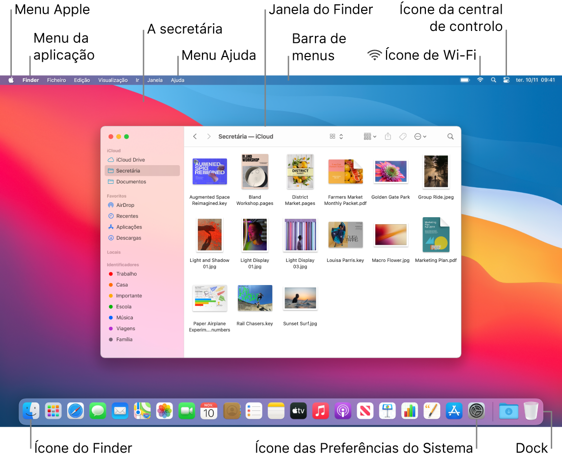 Ecrã do Mac que mostra o menu Apple, o menu da aplicação, a secretária, o menu Ajuda, uma janela do Finder, a barra de menus, o ícone de Wi-Fi, a central de controlo, o ícone do Finder, o ícone das Preferências do Sistema e a Dock.