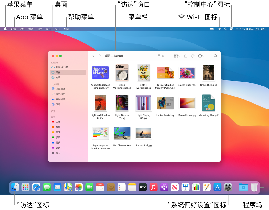 显示苹果菜单、App 菜单、桌面、“帮助”菜单、“访达”窗口、菜单栏、Wi-Fi 图标、“控制中心”图标、“访达”图标、“系统偏好设置”图标以及程序坞的 Mac 屏幕。