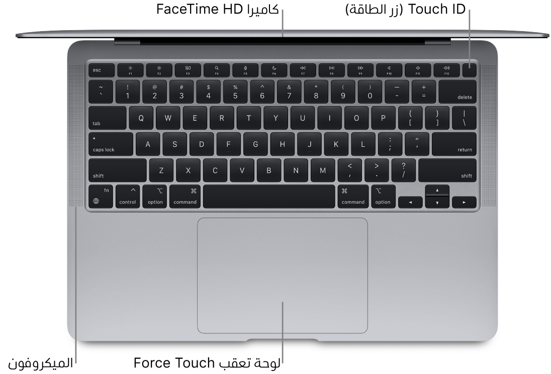 نظرة من أعلى على MacBook Air مفتوح، مع وسائل شرح للـ Touch Bar وكاميرا FaceTime HD و Touch ID (زر الطاقة) والميكروفونات ولوحة التعقب Force Touch.